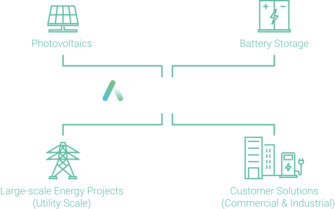 Ampermo_Grafik_EN_250924 Ampermo_Grafik_EN_250924